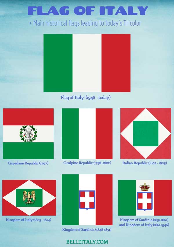 Today’s Italian Flag and Historical Tricolors